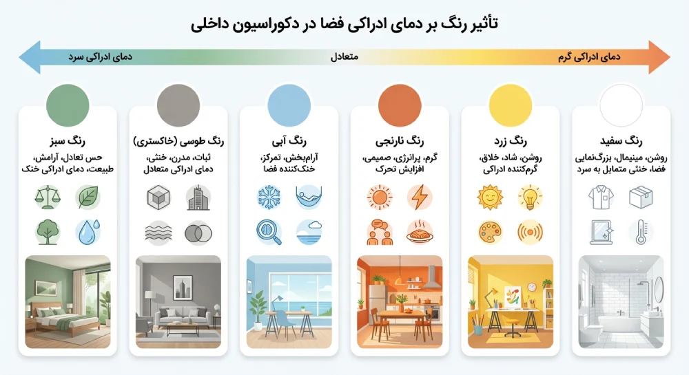 تاثیر رنگ بر دمای ادراکی